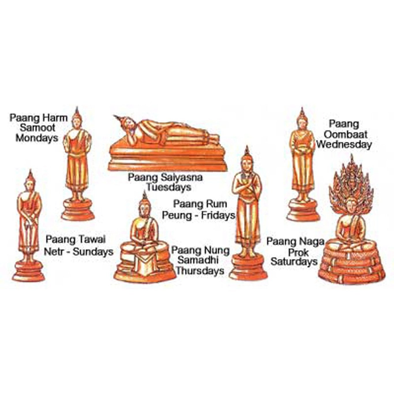 Cast Metal Buddha Statues
